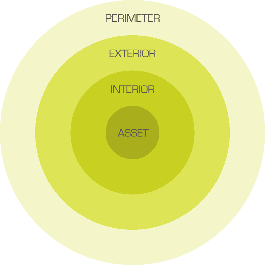 Common Physical Security Threats and Vulnerabilities (With Examples)