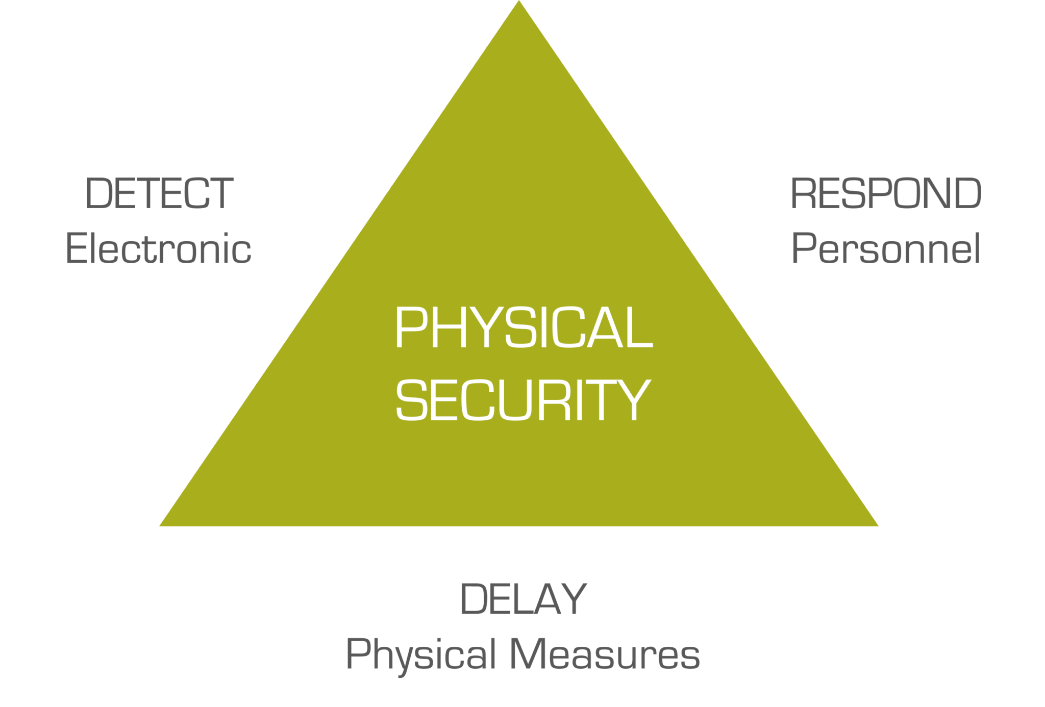 Common Physical Security Threats and Vulnerabilities (With Examples)