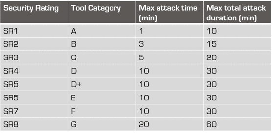 lps 1175 physical security standard